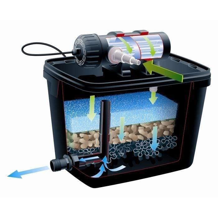 Ubbink Kit de Filtración FiltraPure 7000 para Estanque 7000L - Sistema Gravedad, Mecánica, Biológica, UVC, UV 11W, Bomba 1600 L/h 1