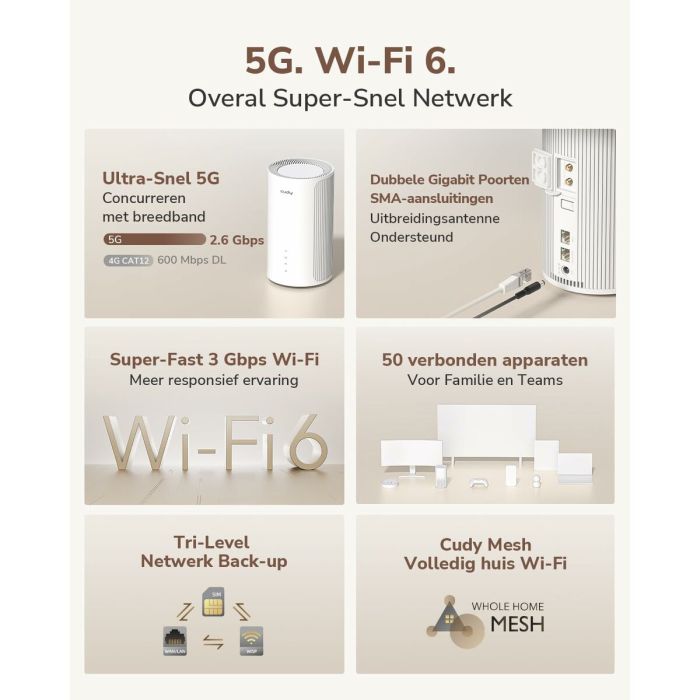 Router Cudy P2 Blanco RJ45 x 1 Wi-Fi 5 GHz Wi-Fi 6 GHz Wi-Fi 4 7 Router Cudy P2 Blanco RJ45 x 1 Wi-Fi 5 GHz Wi-Fi 6 GHz Wi-Fi 4 7
