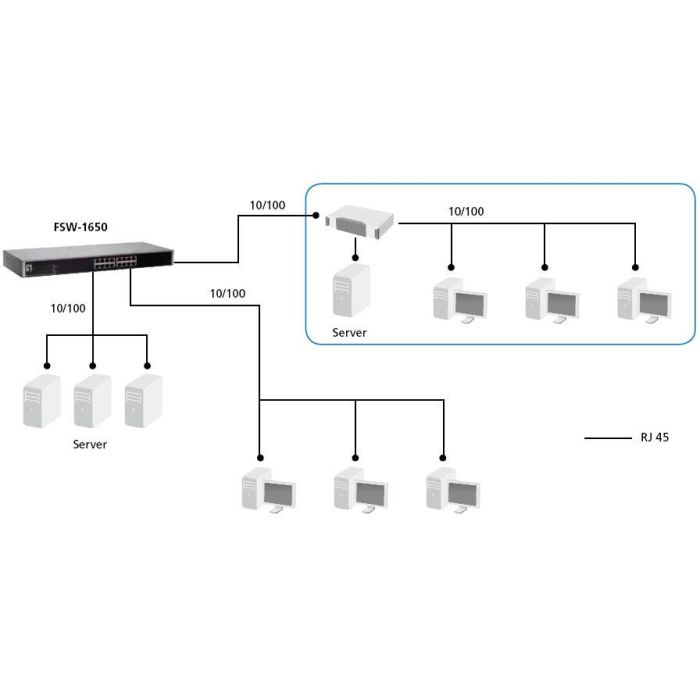 Switch 16 Port LevelOne FSW-1650 4