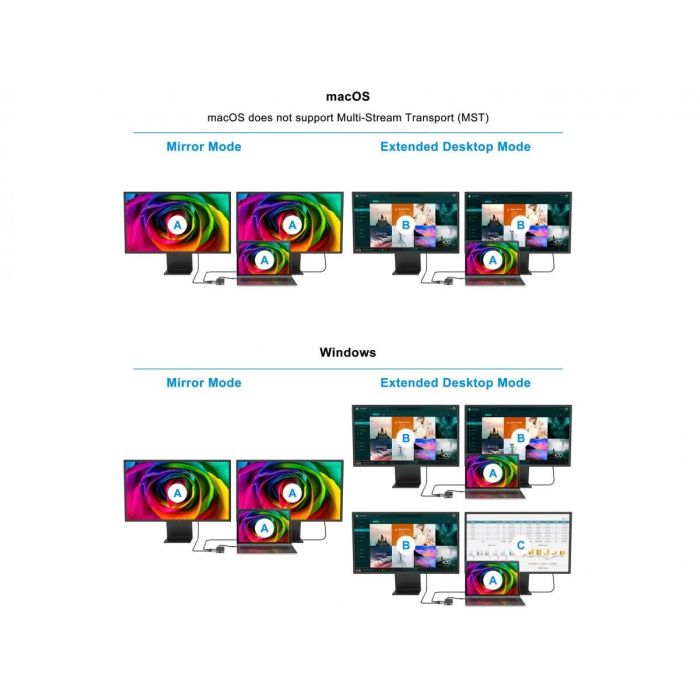 Conceptronic DONN14G Adaptador USB-C Multipuerto 7 en 1 a HDMI 4K, USB-C PD 100W, USB 3.0, GbE 8