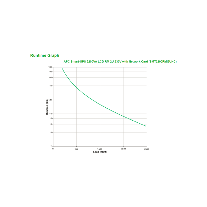 APC SMT2200RMI2UNC Sistema de Alimentación Ininterrumpida (UPS) Línea Interactiva 2200VA 1980W 2 APC SMT2200RMI2UNC Sistema de Alimentación Ininterrumpida (UPS) Línea Interactiva 2200VA 1980W 2