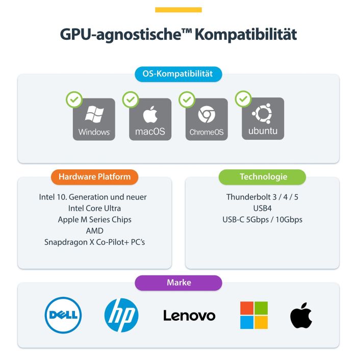 Hub USB Startech 116E-USBC-DOCK 10