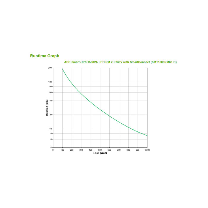 APC SMT1500RMI2UC Sistema de Alimentación Ininterrumpida (UPS) Línea Interactiva 1,5 kVA 1000 W 4 Salidas AC Montaje en Rack 2U Negro 2