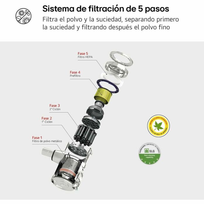Aspirador Escoba Ciclónico Inalámbrico LG A9K-CORE3S 6 Aspirador Escoba Ciclónico Inalámbrico LG A9K-CORE3S 6