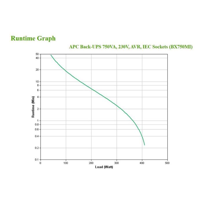 APC BX750MI Sistema de Alimentación Ininterrumpida (UPS) Línea Interactiva 0,75 kVA 410 W 4 Salidas AC