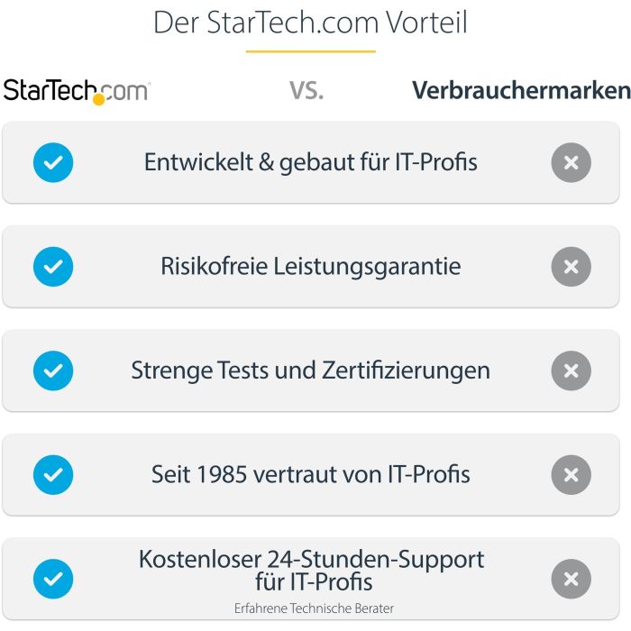 Dockstation Startech 155UE-USB4-DOCK 11