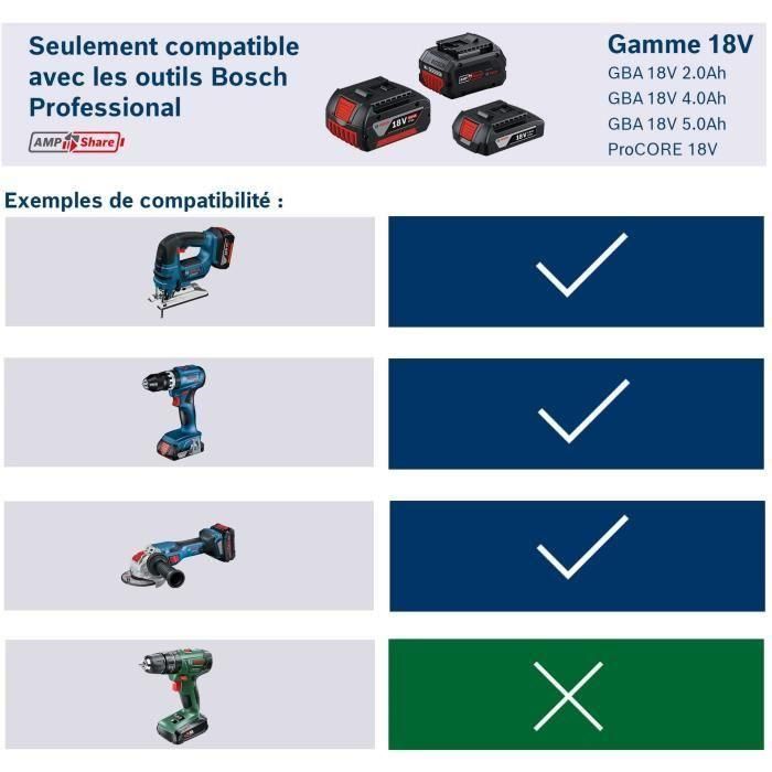 Paquete de 2x5.5Ah Procore 18V en caja de cartón - Bosch - 1600A0214C 3 Paquete de 2x5.5Ah Procore 18V en caja de cartón - Bosch - 1600A0214C 3