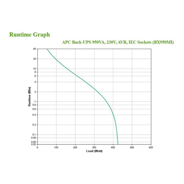 APC Back-UPS BX950MI 950VA 520W UPS Línea Interactiva con AVR 6 Salidas IEC 3