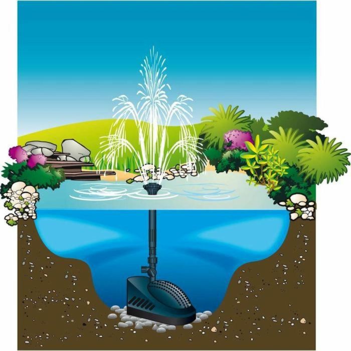 Bomba de estanque de filtro UBBINK Powerclear 5000 3 Bomba de estanque de filtro UBBINK Powerclear 5000 3