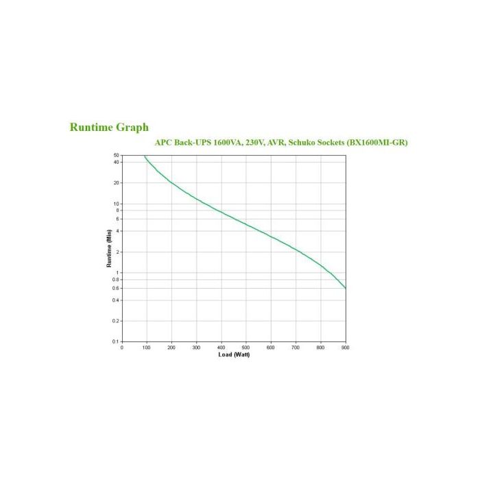 APC BX1600MI-GR sistema de alimentación ininterrumpida (UPS) Línea interactiva 1,6 kVA 900 W 4 salidas AC 3