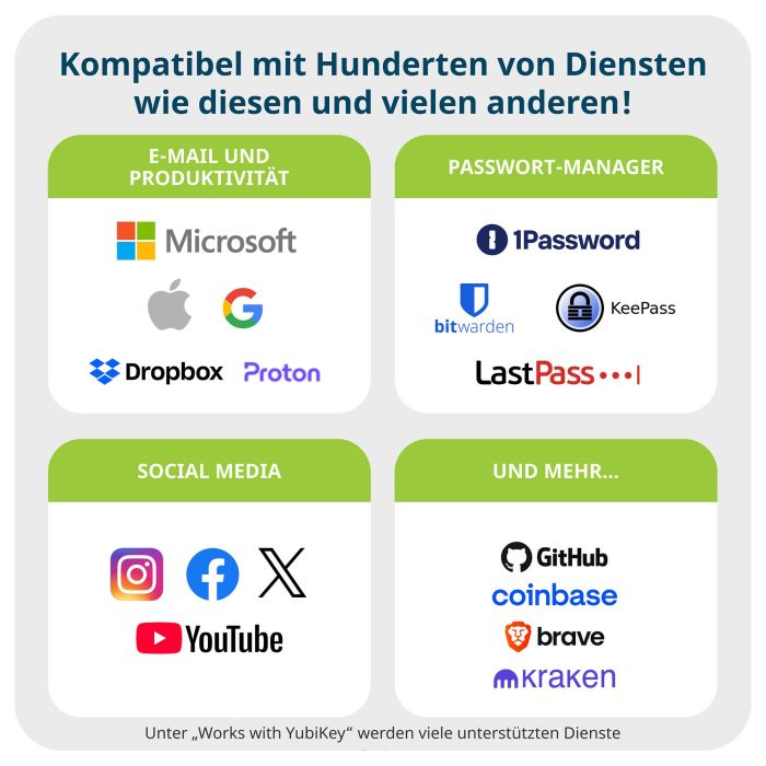 Yubico YubiKey 5C NFC USB-C Seguridad Llave NFC Negro 12