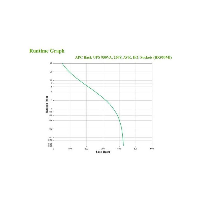 APC BX950MI sistema de alimentación ininterrumpida (UPS) Línea interactiva 0,95 kVA 520 W 6 salidas AC 3