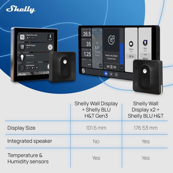 Panel de control Shelly WALL DISPLAY X2(BL)+BLUHT(BLK) 3