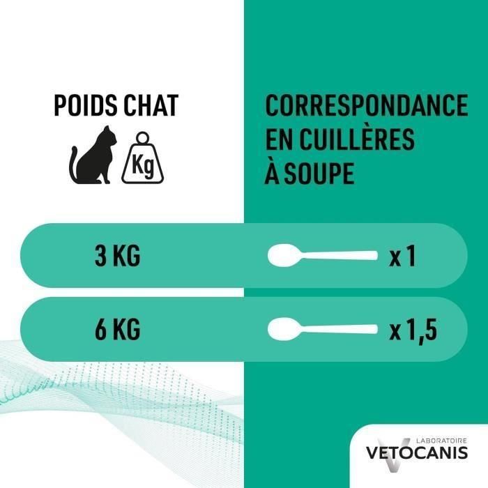 VETOCANIS Champú antipulgas y anti-garrapatas - Para gato - 300ml 2 VETOCANIS Champú antipulgas y anti-garrapatas - Para gato - 300ml 2