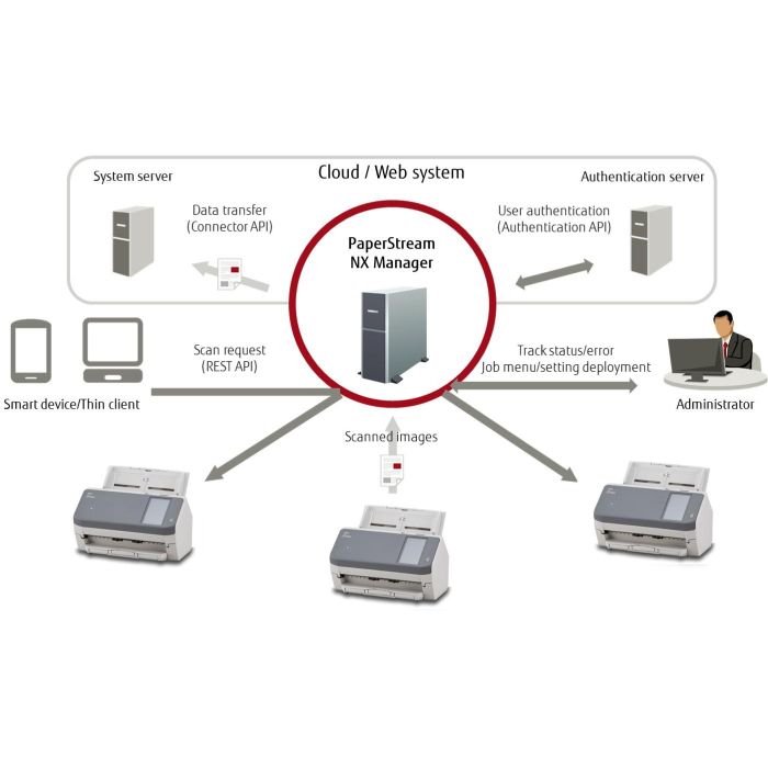 Ricoh FI-7300NX Documentenscanner 8