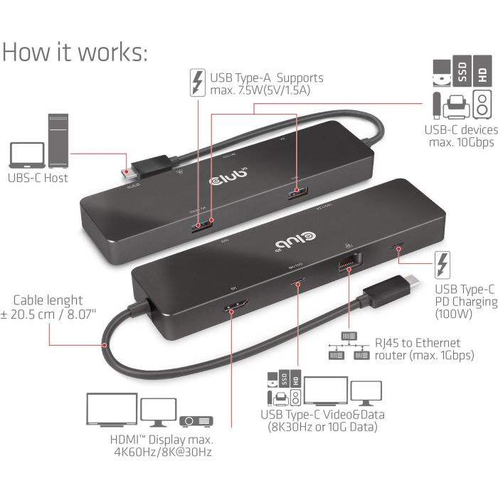 Club3D USB-C 6in1-HUB >HDMI/2xUSB-C/2xUSB/LAN 8K30Hz PD100W 2 Club3D USB-C 6in1-HUB >HDMI/2xUSB-C/2xUSB/LAN 8K30Hz PD100W 2