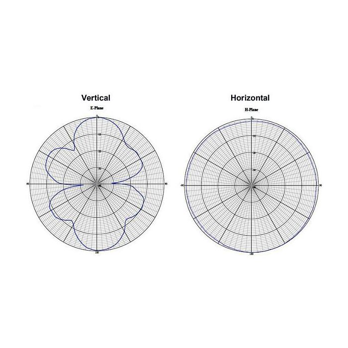 Delock Antena WiFi Exterior Omnidireccional 88821, Conector N, 6-8 dBi, 2.4GHz/5GHz, 802.11 a/b/g/n/ac, IP67, para Router, Punto de Acceso, 28cm, Blanco 3