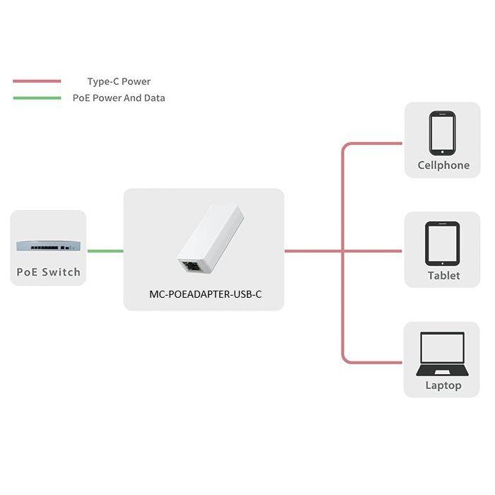MicroConnect 10W PoE Adapter RJ45 IEEE802.3af to USB-C 1 MicroConnect 10W PoE Adapter RJ45 IEEE802.3af to USB-C 1