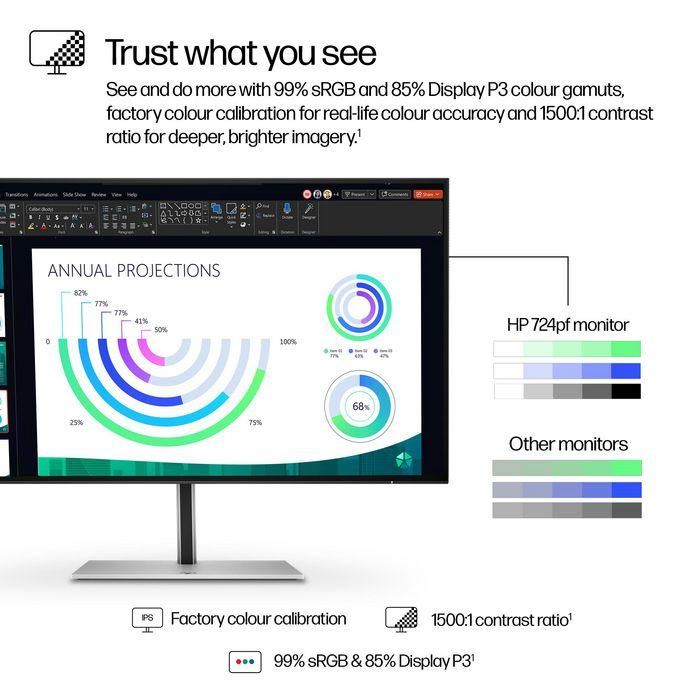 HP 724pf Monitor Series 7 Pro 23.8 pulgadas FHD 100 Hz, Contraste 1500:1, Precisión Color, Diseño Micro-Borde, Ergonómico 5