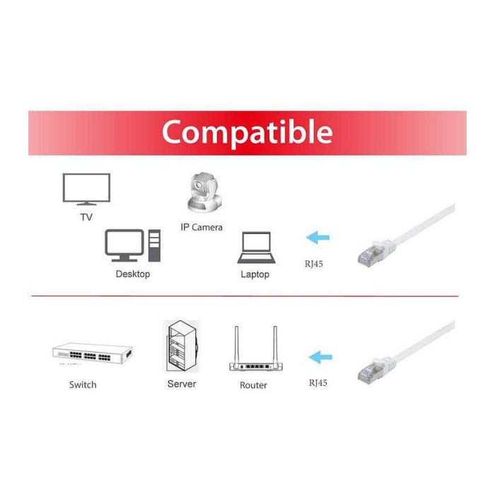 EQUIP 607617 Cable de Red Patchkabel Cat6A U/FTP (STP) 0.5m Blanco Plano LSZH, 2xRJ45, para 10GBase-T/10Gb Ethernet 2