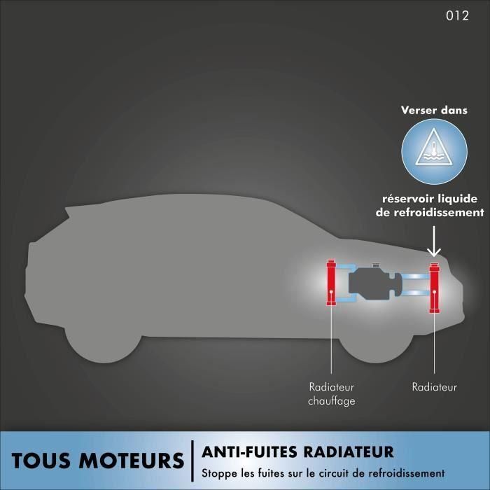 Radiador antifugas 250 ml 4 Radiador antifugas 250 ml 4