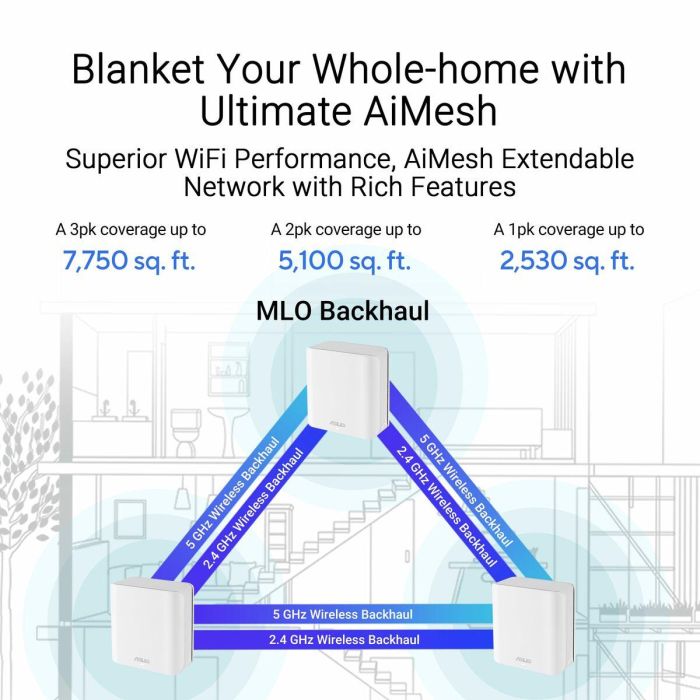 ASUS ZenWiFi BD4 (2-pack) Sistema WiFi Malla Doble Banda Wi-Fi 7 (802.11be) 2882 Mbps Color Blanco Antenas Internas 13