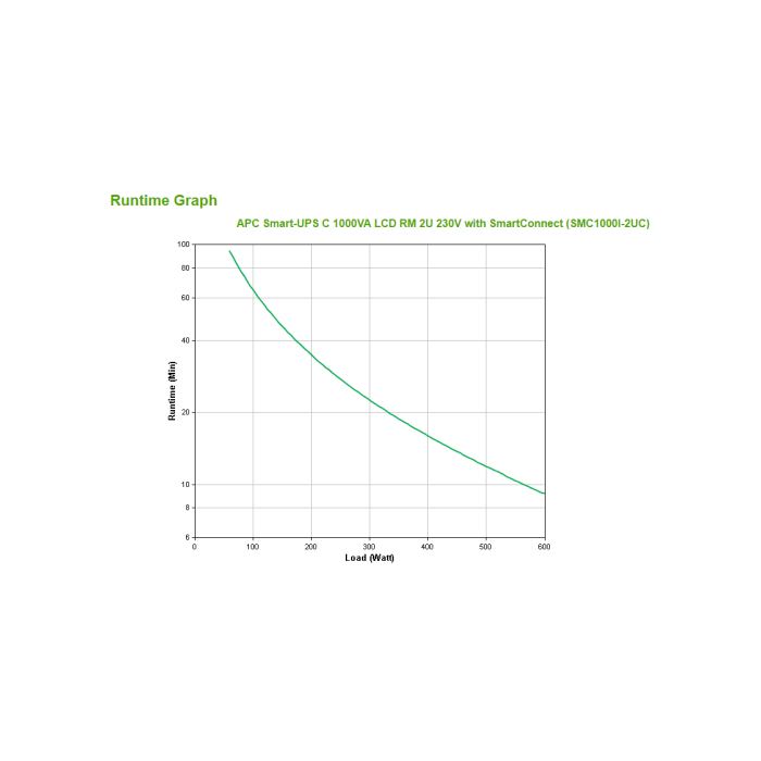APC SMC1000I-2UC SAI Línea Interactiva 1000VA 600W Montaje en Rack 2U con SmartConnect 2