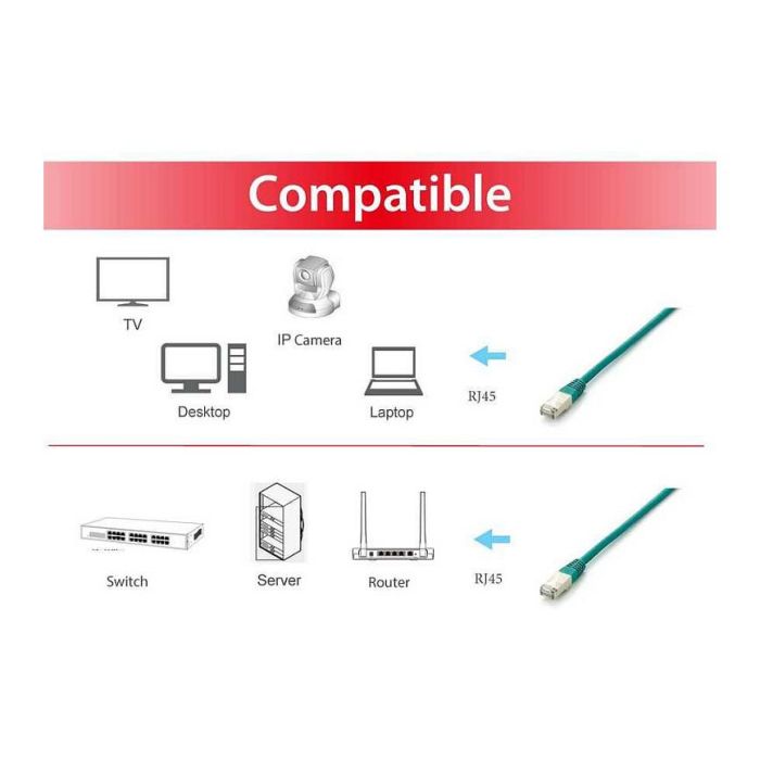 Equip 605647 Cable de Red Cat6A S/FTP 0.5m 2xRJ45 Verde LSZH 2