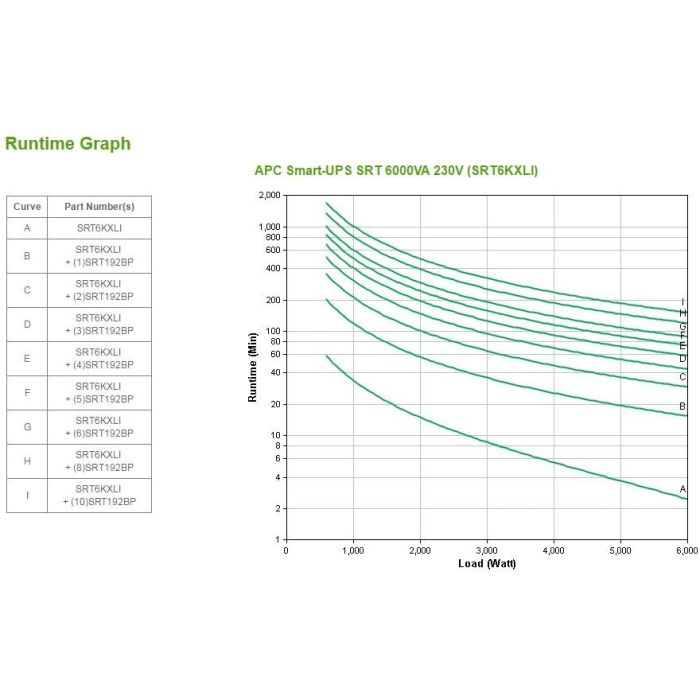 SAI Interactivo APC SRT6KXLI 5