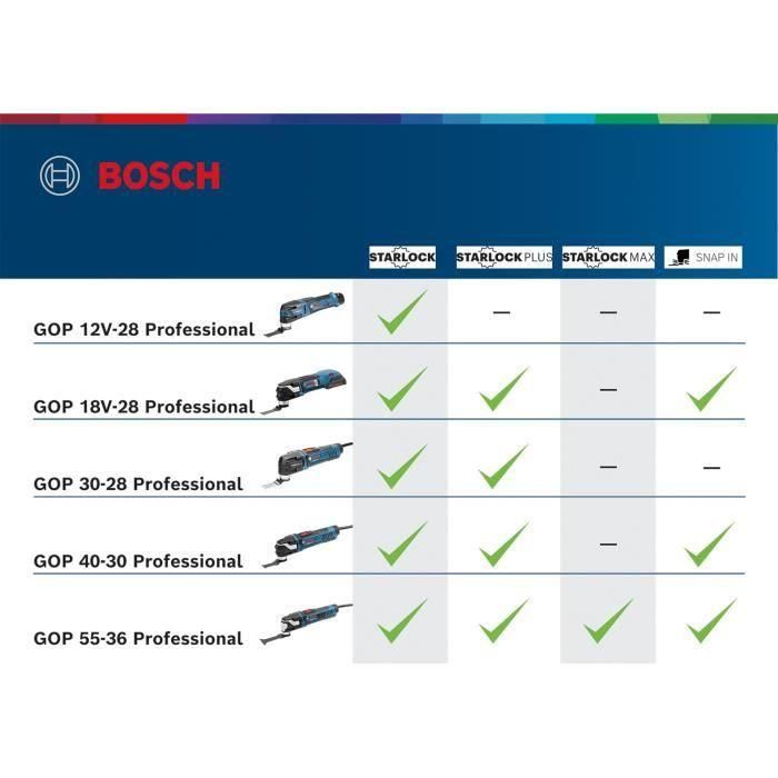 Bosch Professional BOS3165140943819 GOP 12V-28 Multicutter con 2 baterías 3.0Ah y accesorios L-Boxx 2