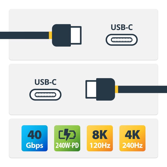 Cable USB Startech 50C-40G-USB4-CABLE Negro 15 Cable USB Startech 50C-40G-USB4-CABLE Negro 15
