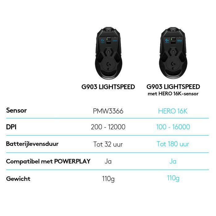 Logitech G903 LIGHTSPEED Gaming Mouse with HERO 25K sensor, RF Wireless, Lithium Polymer (LiPo) 6 Logitech G903 LIGHTSPEED Gaming Mouse with HERO 25K sensor, RF Wireless, Lithium Polymer (LiPo) 6