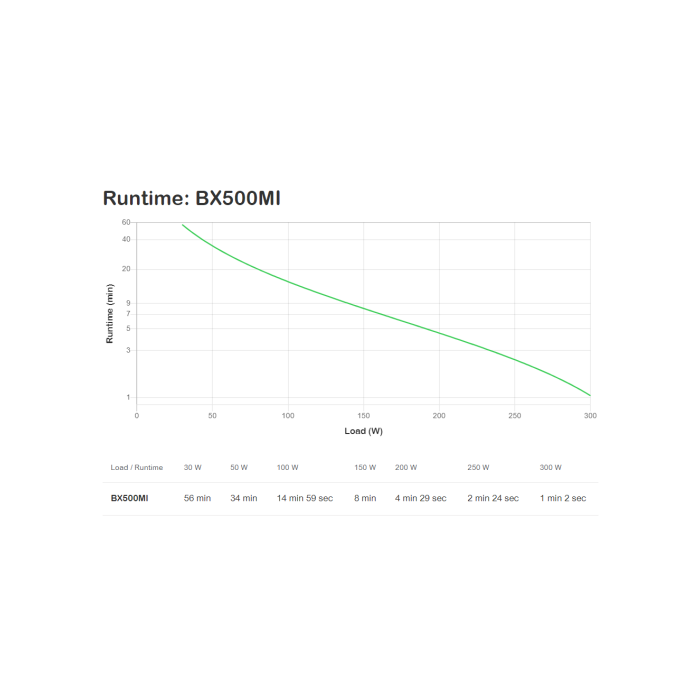 APC BX500MI Sistema de Alimentación Ininterrumpida (UPS) Línea Interactiva 0,5 kVA 300 W Torre Negro 3 Salidas AC APC BX500MI Sistema de Alimentación Ininterrumpida (UPS) Línea Interactiva 0,5 kVA 300 W Torre Negro 3 Salidas AC