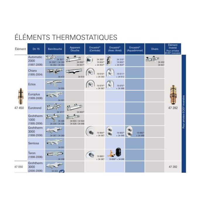 Grohe 47450-000 Elemento Termostático 1/2 '' 3