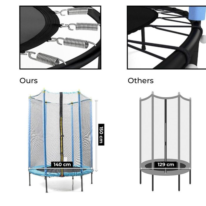 Cama Elástica Infantil con Red de Seguridad Zuply InnovaGoods 5 Cama Elástica Infantil con Red de Seguridad Zuply InnovaGoods 5