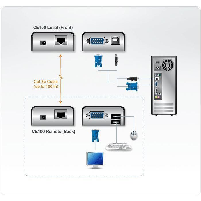 Aten CE100-AT-G Extensor KVM USB/VGA hasta 100m, Resolución 1920x1200, Negro 3
