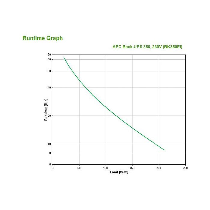 APC Back-UPS Tower BK350EI SAI 350VA 210W 230V Fuente de Alimentación Ininterrumpida Offline/Standby