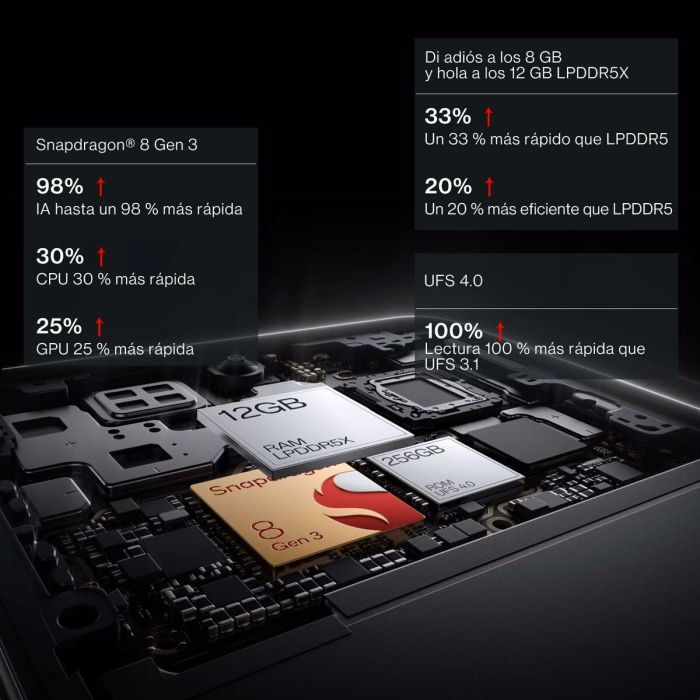 Smartphone OnePlus ONEPLUS 13R 12+256GB 6,78" 12 GB RAM 256 GB Negro 7 Smartphone OnePlus ONEPLUS 13R 12+256GB 6,78" 12 GB RAM 256 GB Negro 7