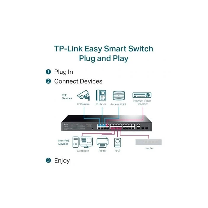 TP-LINK 28-Port Gigabit Easy Smart Switch with 24-Port PoE+ 3