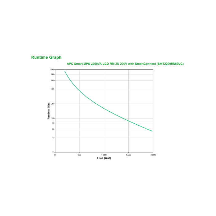 APC Smart-UPS 2200VA LCD RM 2U 230V with SmartConnect sistema de alimentación ininterrumpida (UPS) Línea interactiva 2,2 kVA 1980 W 9 salidas AC 2