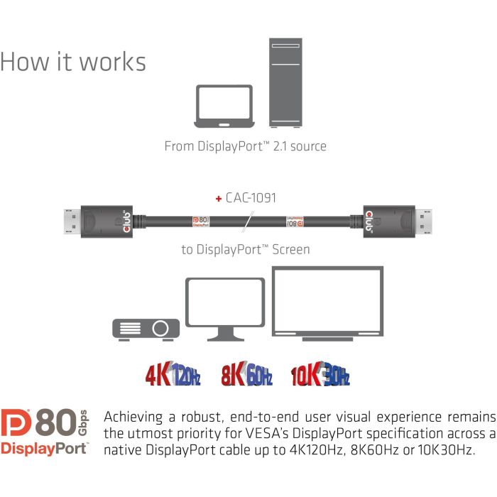 Club3D Cable DisplayPort 2.1 VESA DP80 Certificado, 1.2m, Macho/Macho, 4K240Hz, 8K60Hz, 10K30Hz, Negro 3 Club3D Cable DisplayPort 2.1 VESA DP80 Certificado, 1.2m, Macho/Macho, 4K240Hz, 8K60Hz, 10K30Hz, Negro 3