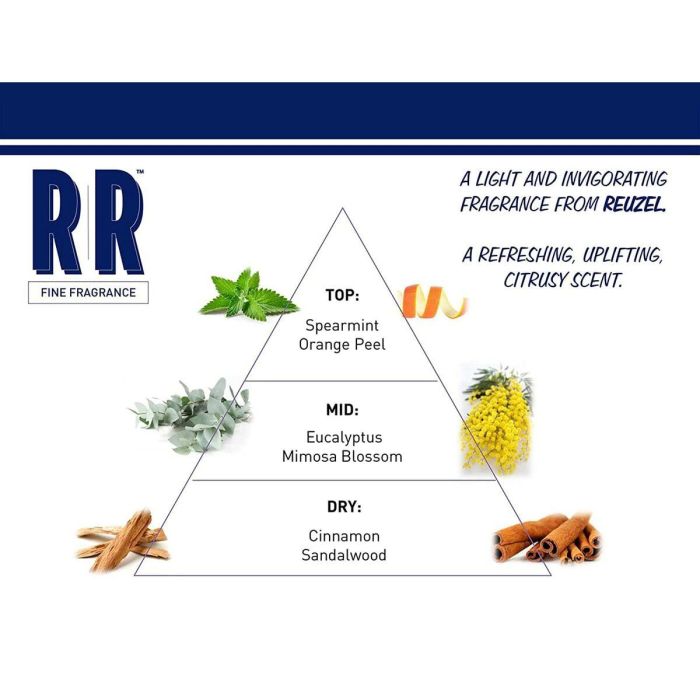 Perfume Hombre Reuzel 50 ml 3