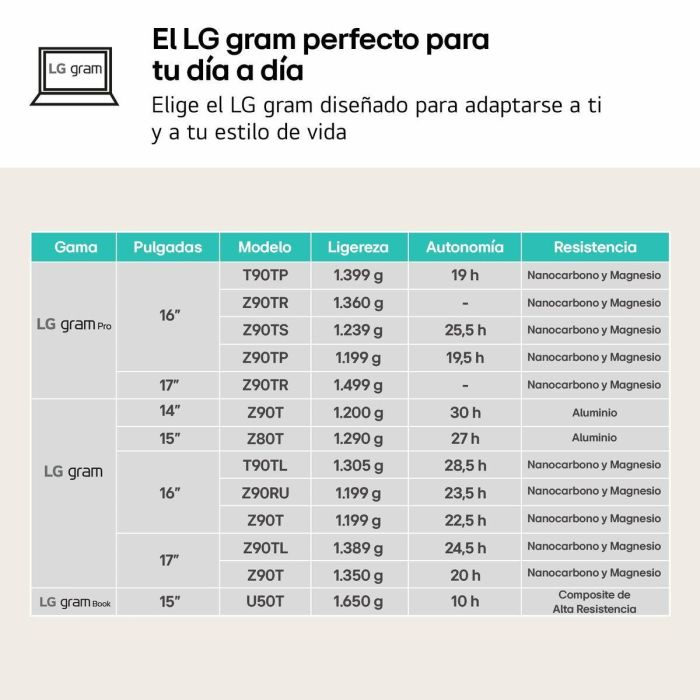 LG 14Z90RU-G.AA55B Portátil Gram 14" Ligero Intel Core i5-1334U 16GB RAM 512GB SSD WUXGA Windows 11 Home Negro 11