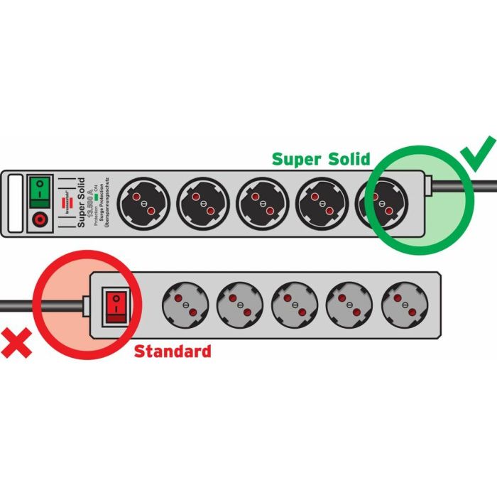 Regleta Enchufes 5 Tomas con Interruptor Brennenstuhl Super-Solid 3600 W (2,5 m) 1 Regleta Enchufes 5 Tomas con Interruptor Brennenstuhl Super-Solid 3600 W (2,5 m) 1