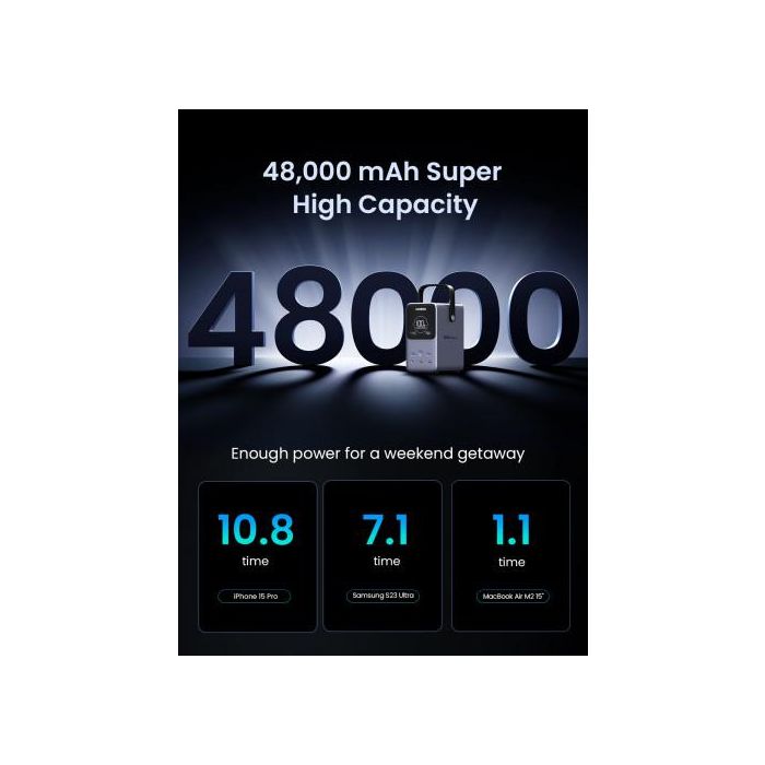 Ugreen Nexode Power Bank 48000 Mah Litio Gris 4