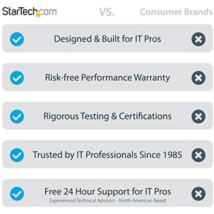 Kit de herramientas Startech CBMZT10N 100 Piezas (100 Unidades) 12