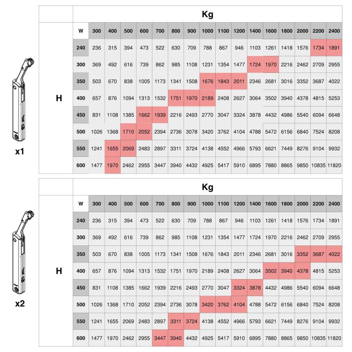 Emuca Compás para puertas elevables Altius One, Rango de fuerza 1440-2200, Acero, Titanio 3 Emuca Compás para puertas elevables Altius One, Rango de fuerza 1440-2200, Acero, Titanio 3
