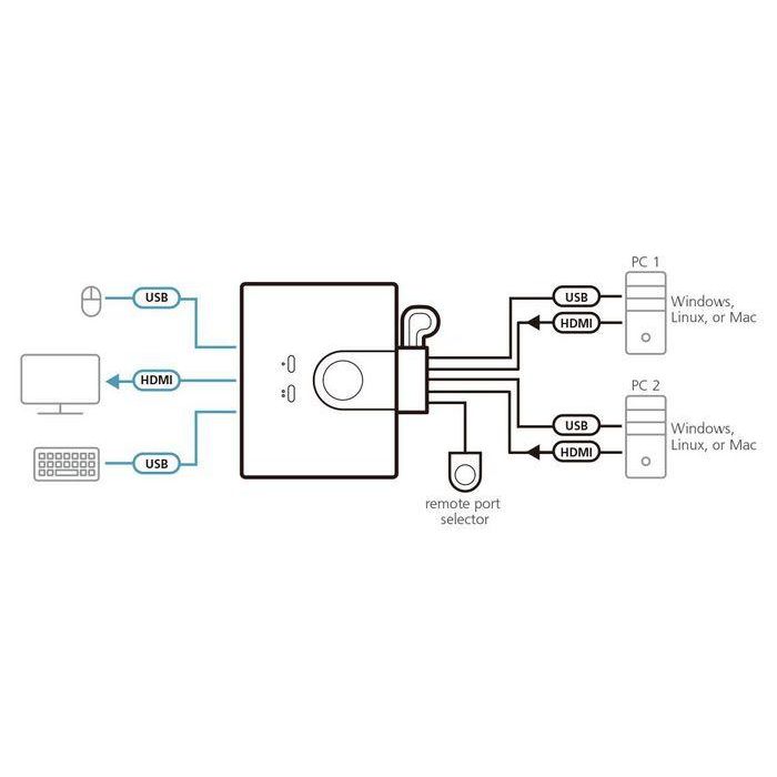 Aten 2-Port USB FHD HDMI Cable KVM Switch 3 Aten 2-Port USB FHD HDMI Cable KVM Switch 3