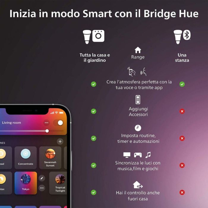 Philips Hue PHI1724257552077 Tira de Luz LED Inteligente Lightstrip Solo 3m Blanco con LED Integrado 1