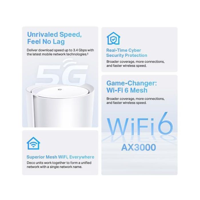 TP-Link Deco X50-5G Sistema de malla Wi-Fi 6, Doble banda (2.4 GHz / 5 GHz), Cobertura 230 m², Color Blanco 3